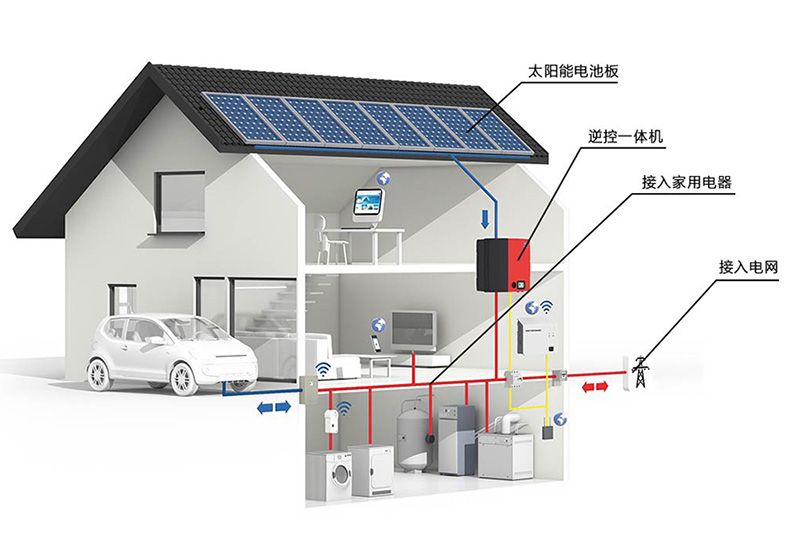 儲能、微電網(wǎng)為分布式發(fā)展添加新動力